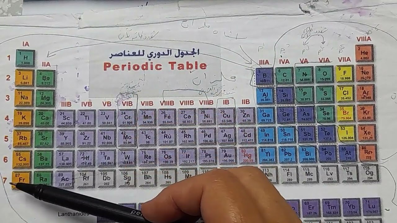 الجدول الدوري الحديث توجيهي كيمياء     الوحدة الثانية الدرس الاول