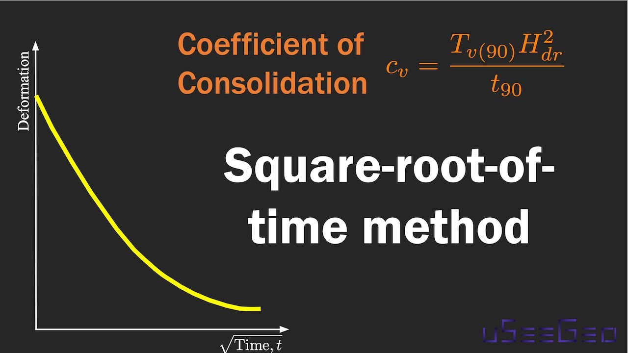 Глава 11. Консолидация. Метод квадратного корня времени