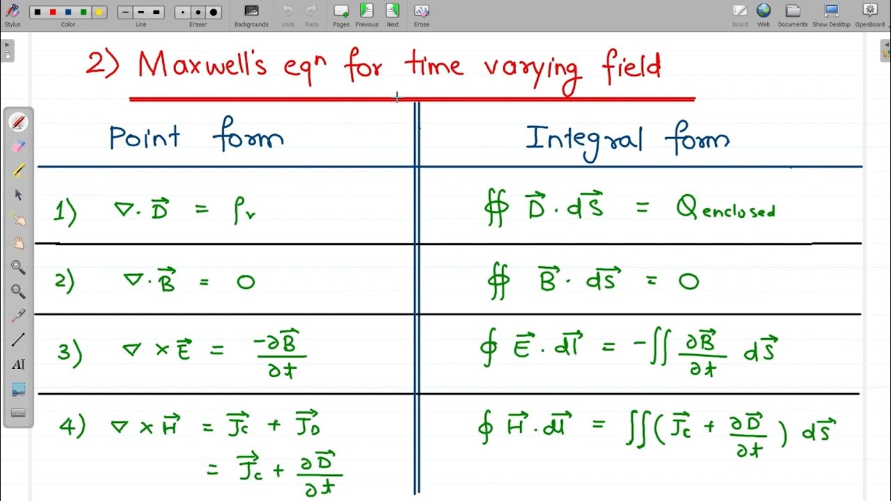 Maxwell equation || EMFT / EMT || for TVF, conductor, free space || Electromagnetic field theory