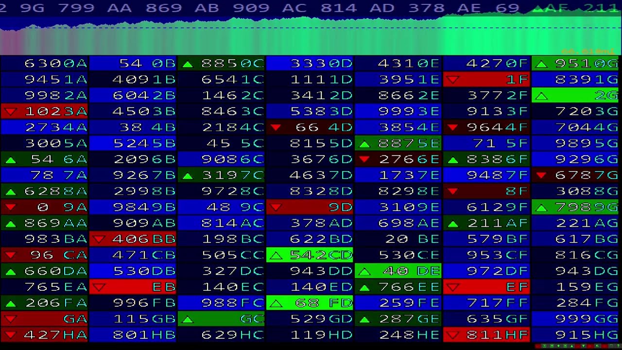 Stock Market screensaver 5 minutes full screen long run