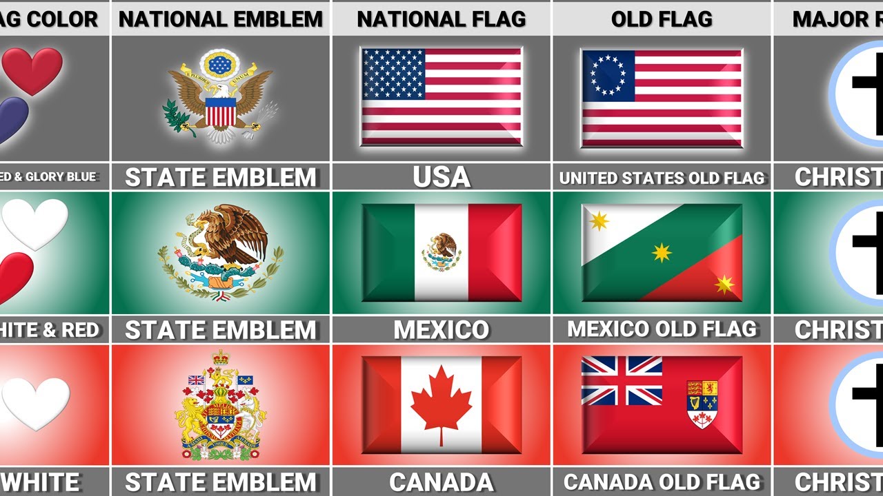 USA vs Canada vs Mexico - Country Comparison