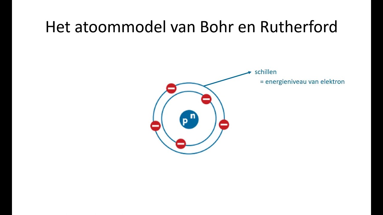 De elektronenconfiguratie (basis)  |  CHEMIE