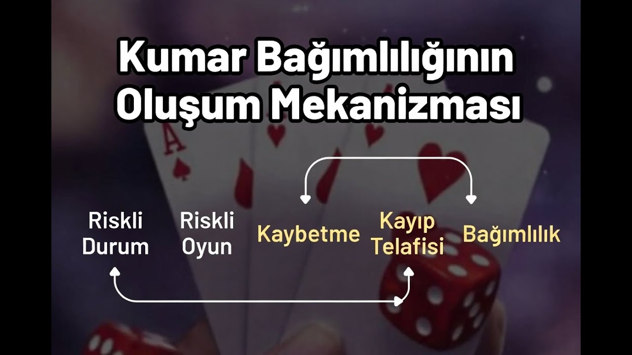 Kumar Bağımlılığı - Kumar Bağımlılığının Oluşum Mekanizması / 4.Bölüm