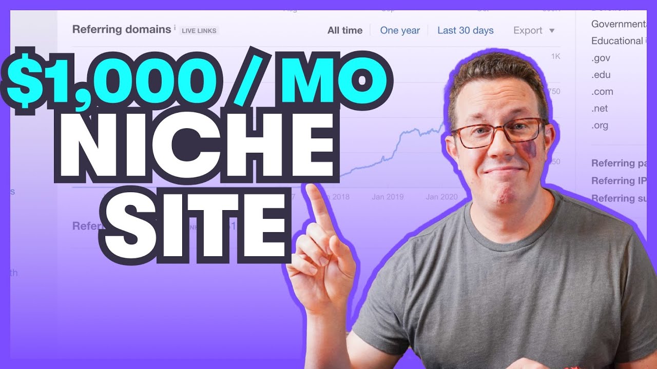 I started a niche site! // Here's my strategy and what I've done so far (SEO and YoUTube)