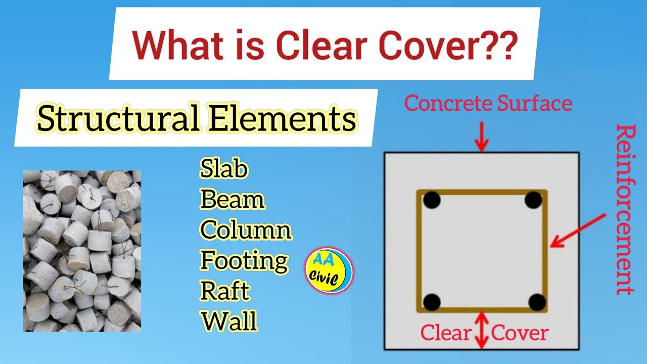 What is Clear Cover? | Size of Clear Cover for Structural Elements | All About Civil Engineer