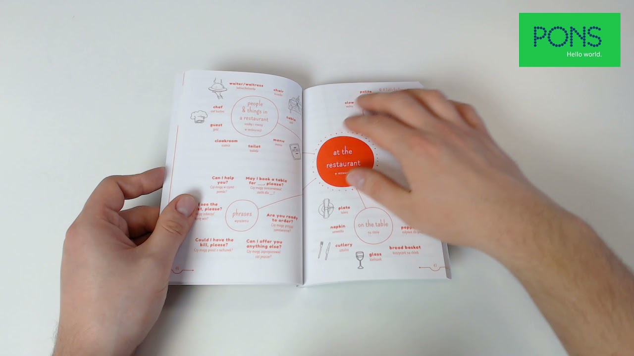 PONS: 5 minut na słówka angielskie. Ucz się metodą map myśli