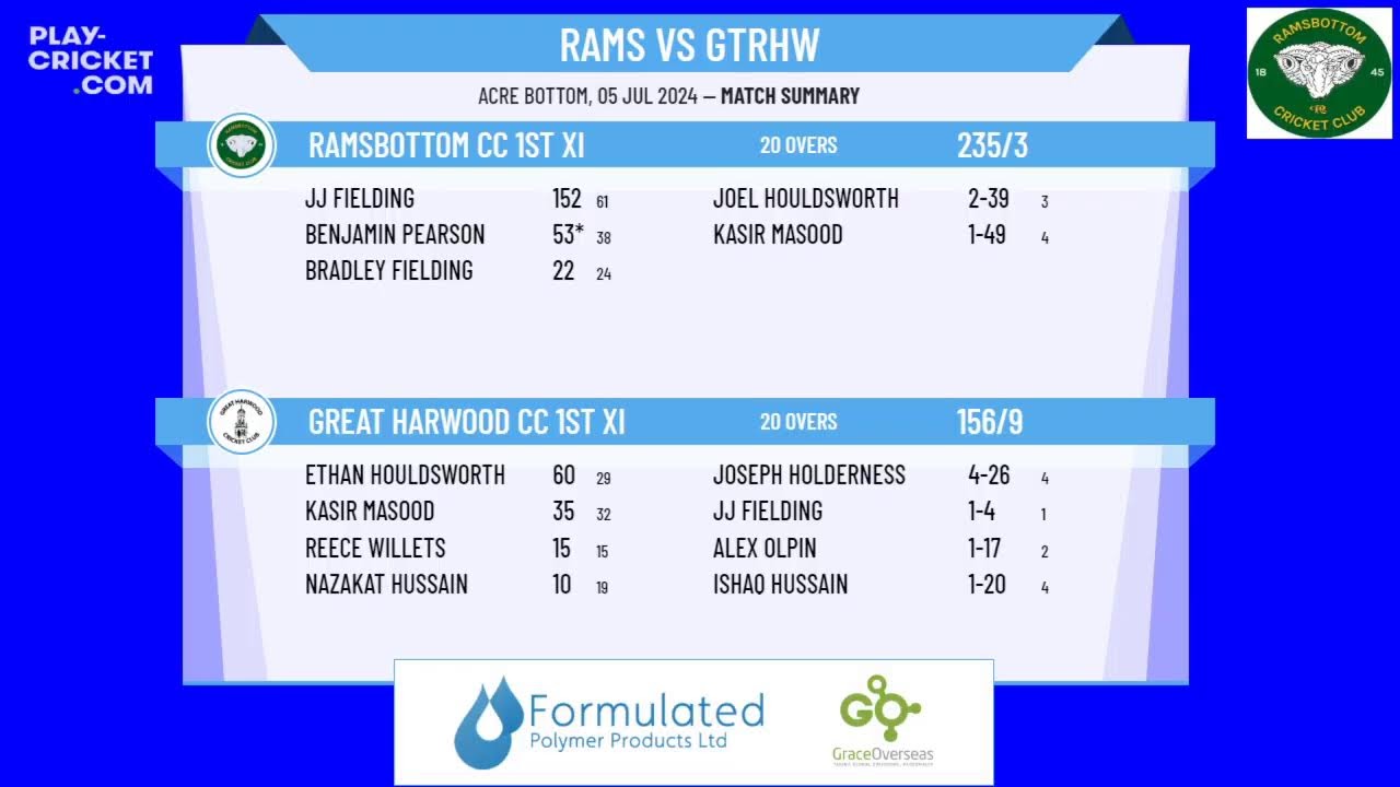 Ramsbottom CC 1st XI v Great Harwood CC 1st XI
