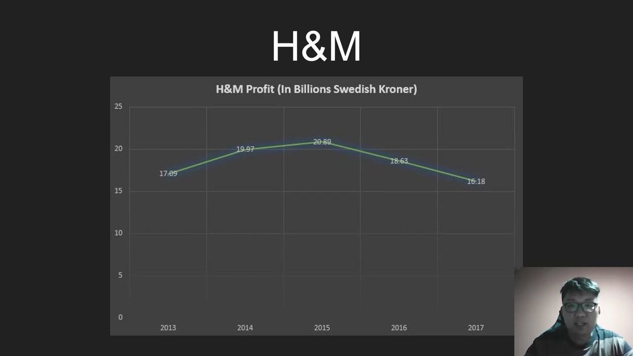 Operations Management BMGT2005S - H&M