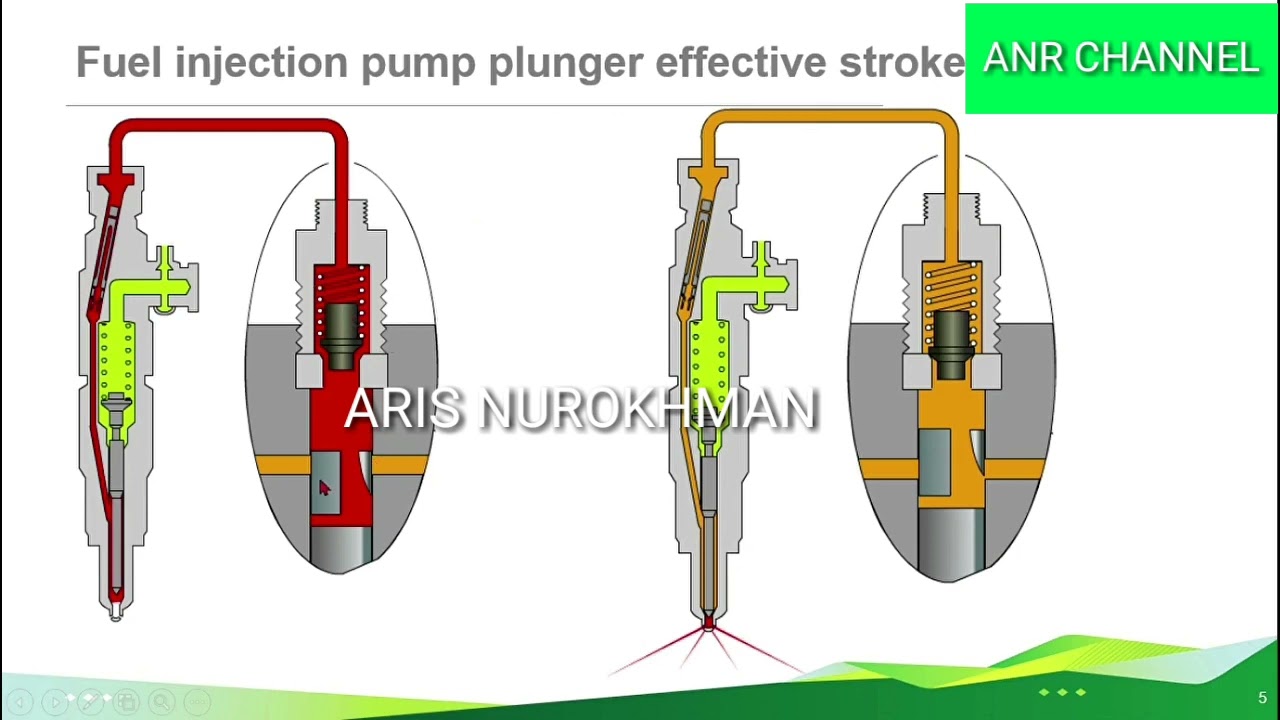 Cara Kerja Fuel Injection Pump Komatsu