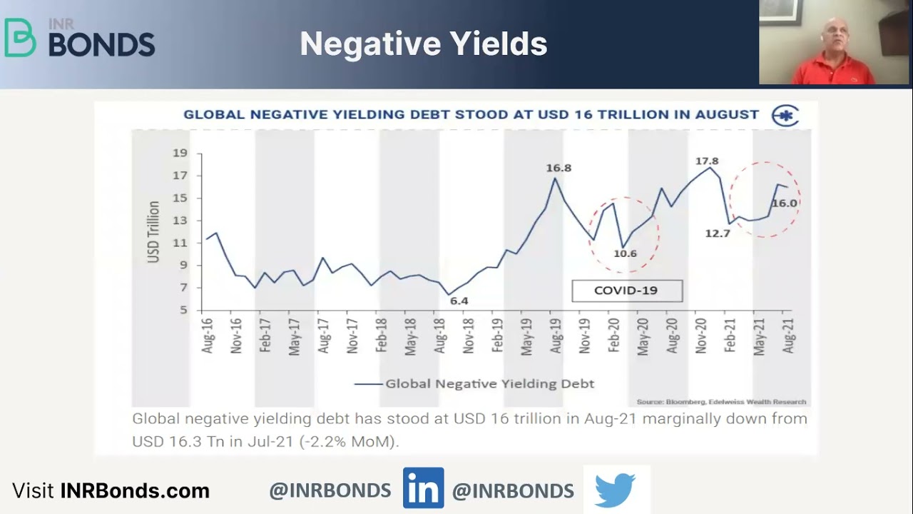 Will there be a government bond crises globally?