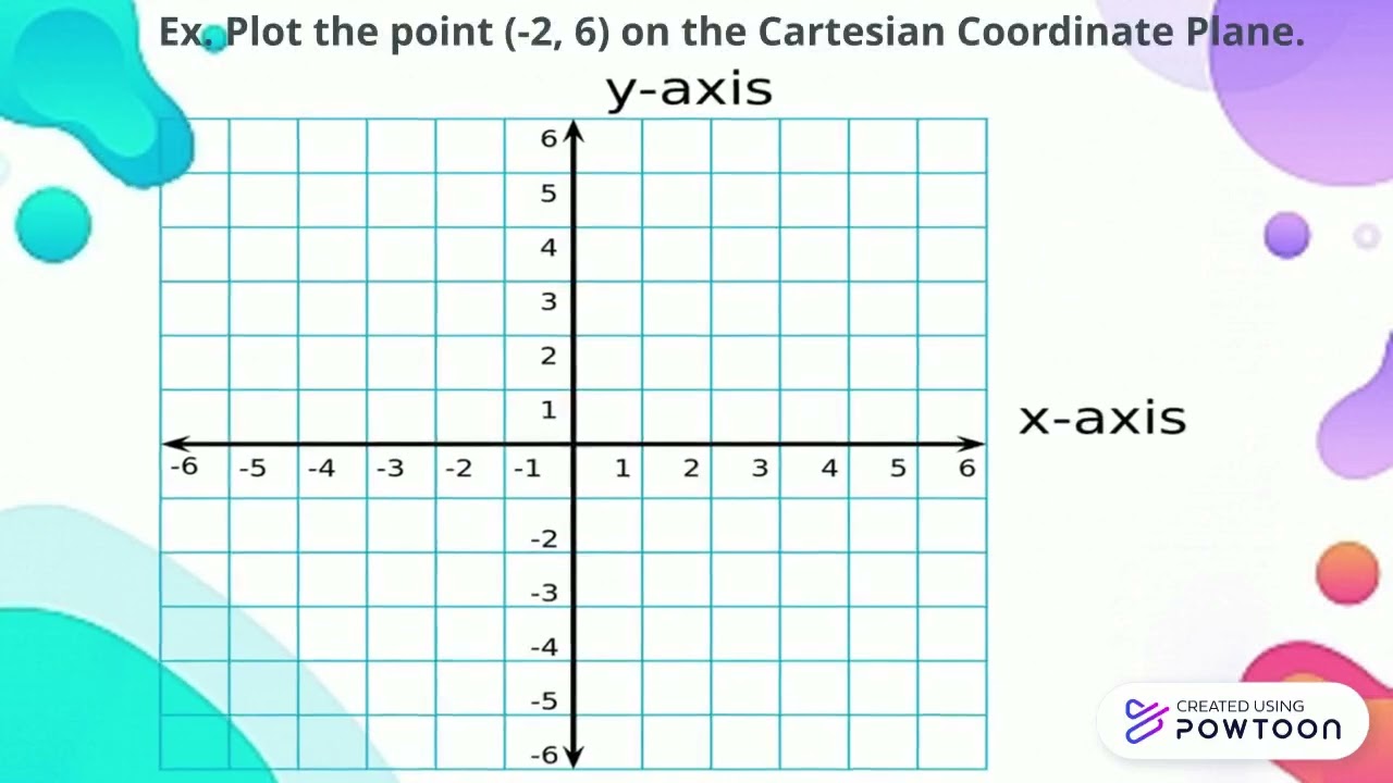 Plotting of Points on a Coordinate Plane.pptx