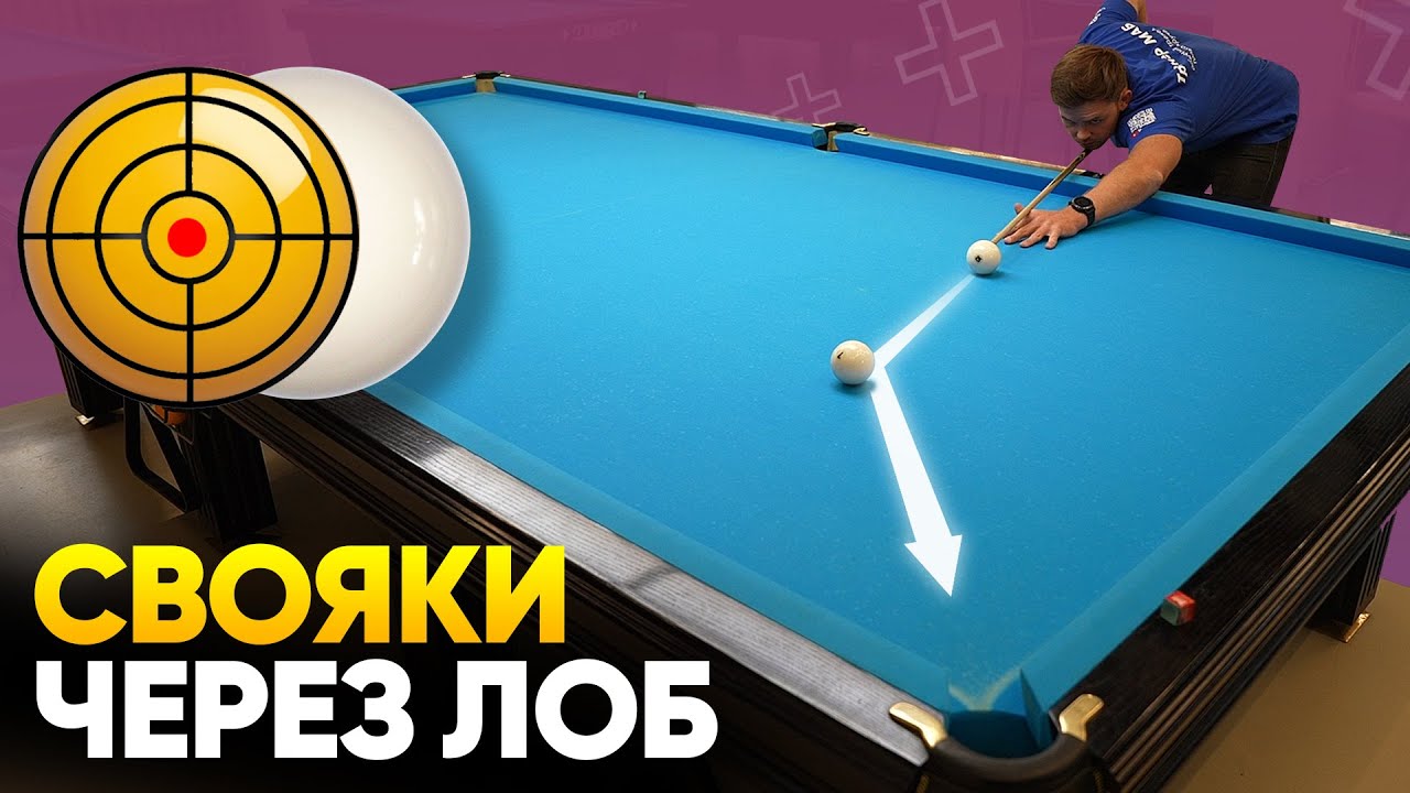 СВОЯКИ ЧЕРЕЗ ЛОБ. Самое понятное объяснение + Упражнения