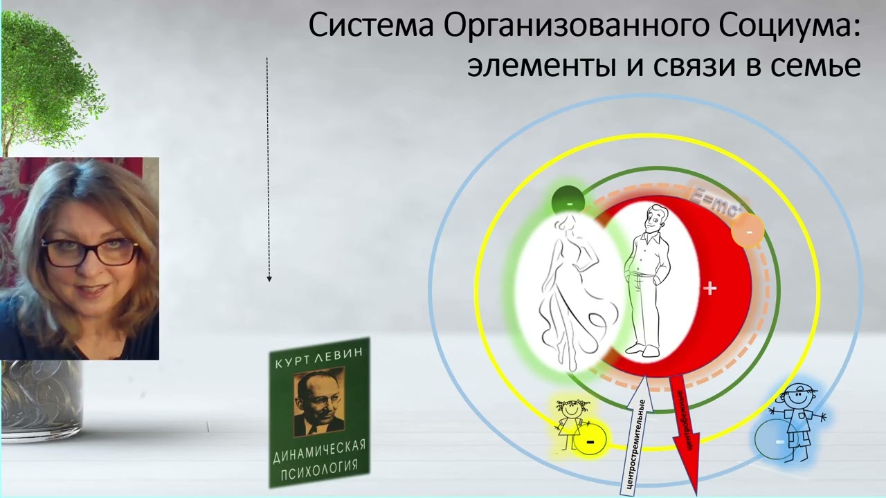 СОС семьи или 