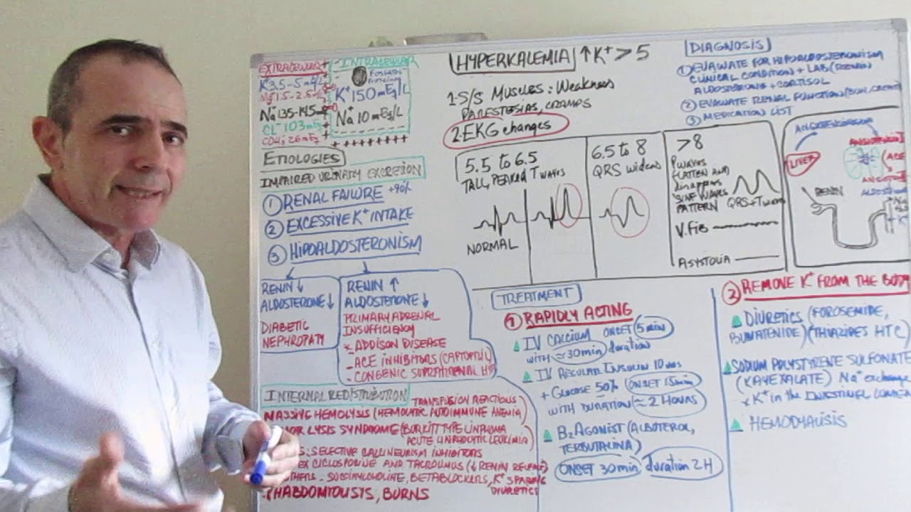 Hiperpotasemia