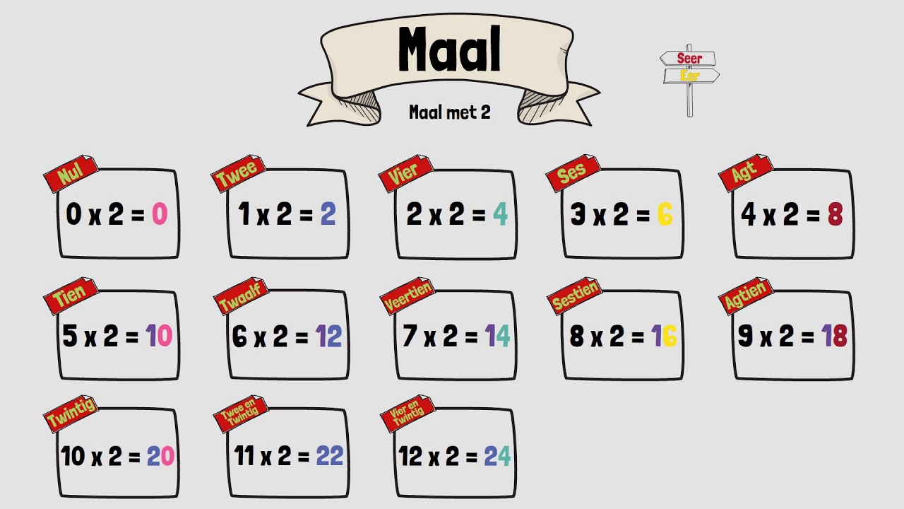 Hoe om te maal met 2