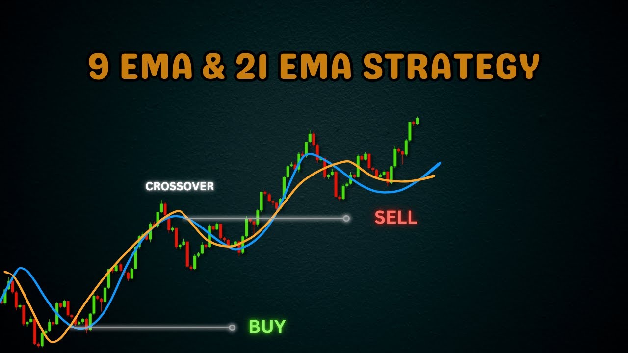 Master the 9 & 21 Moving Average Crossover &ndash; Simple Yet Powerful!