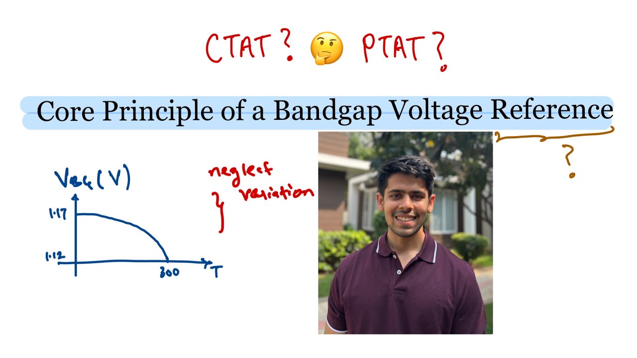 Core Principle of a Bandgap Voltage Reference ; PTAT ; CTAT