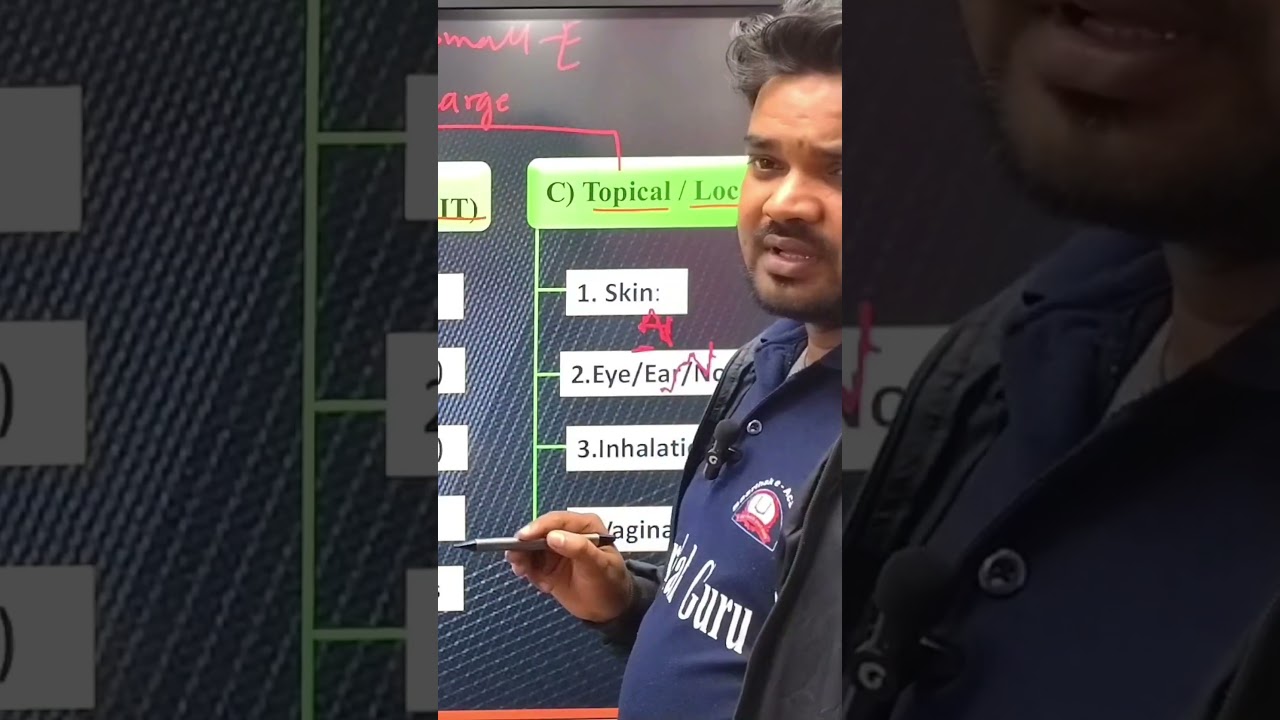 Rectal Route of Drug Administration 💊 | Suppository Absorption Explained | 
