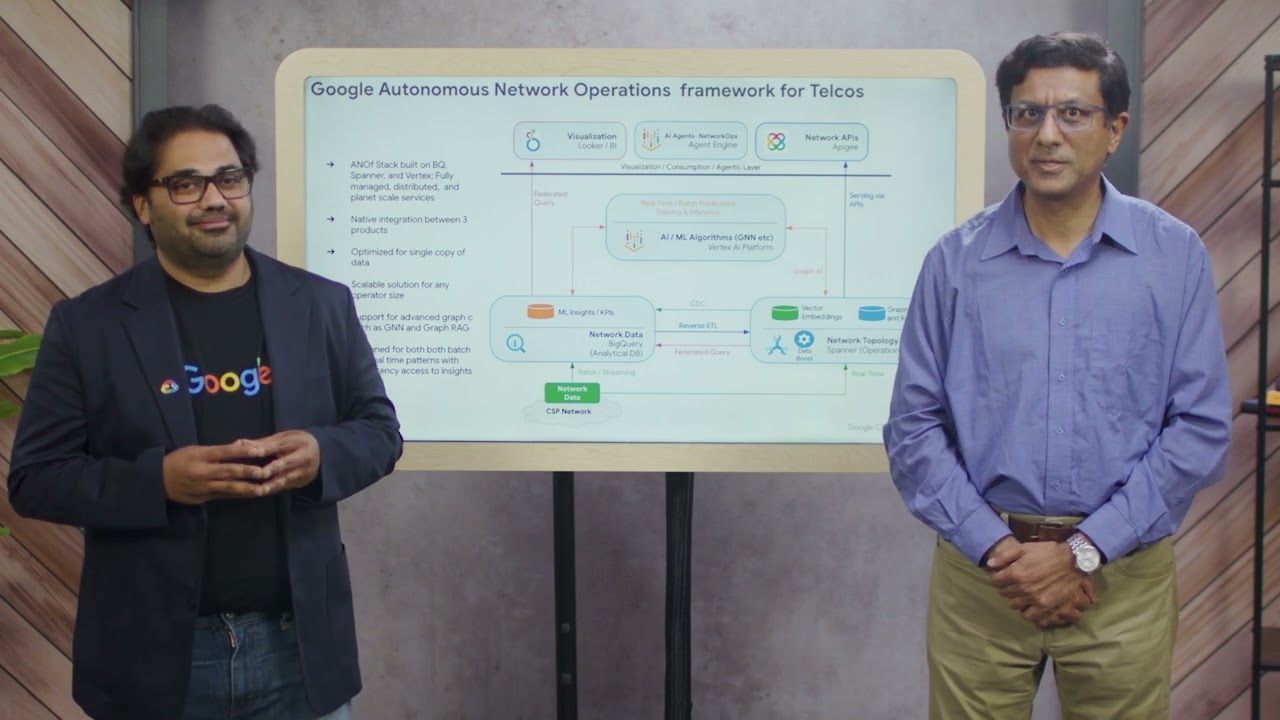 The Autonomous Network Operations framework & lessons from Google&rsquo;s network