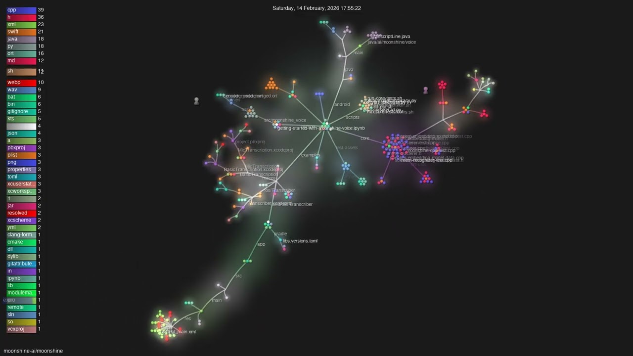 moonshine-ai/moonshine - Gource visualisation
