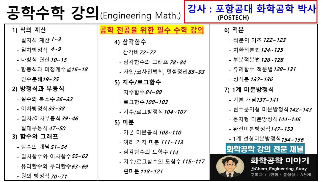 20. 공학수학1(Engineering Math 1), 식의 계산(인수분해)