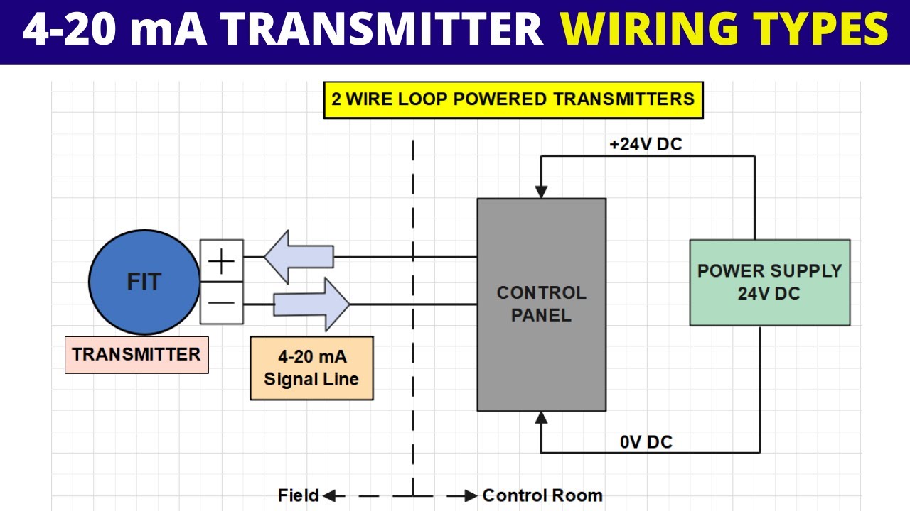 How to connect 4- 20 mA transmitters - Current  Loop Power for { Source & Sink Transmitter }