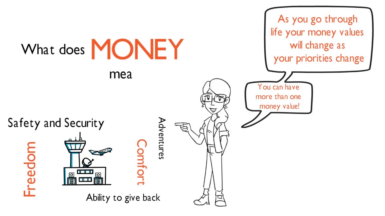 Easy Ways to Identify Your Money Values