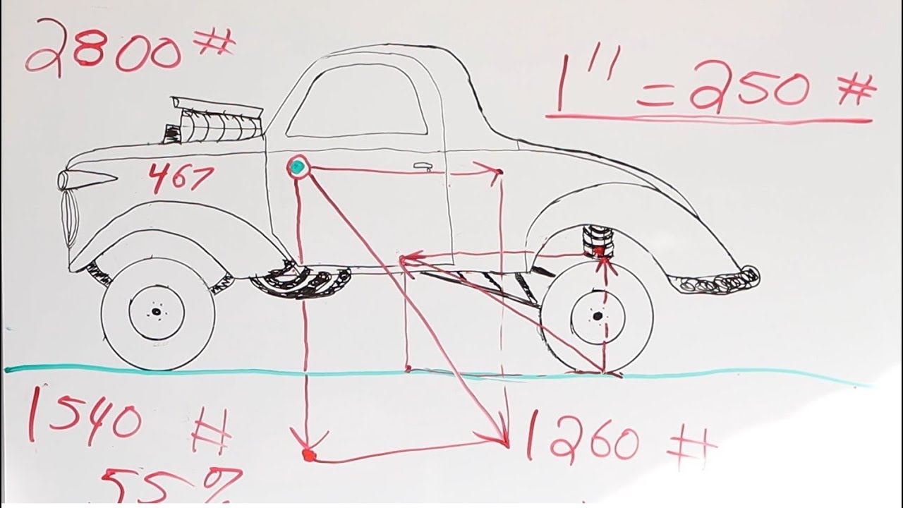 Racing Physics: Class #6.  Gassers!  Wheelies!  and Vectors!