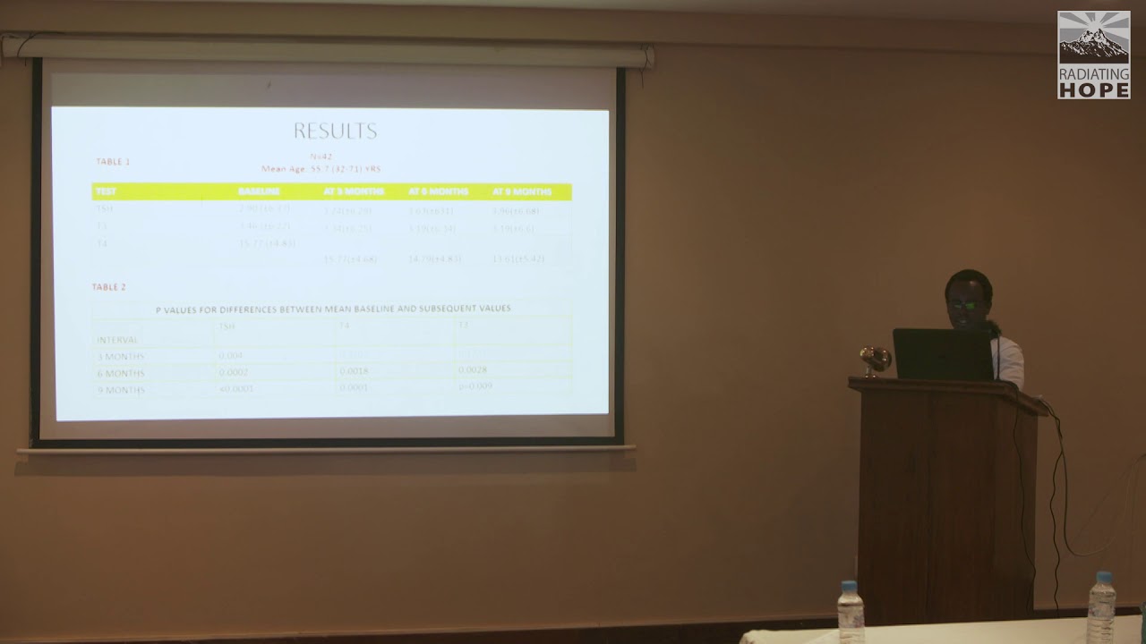6 - Thyroid Function Post Supraclavicular Lymph Node Irradiation In Patients With Breast Cancer