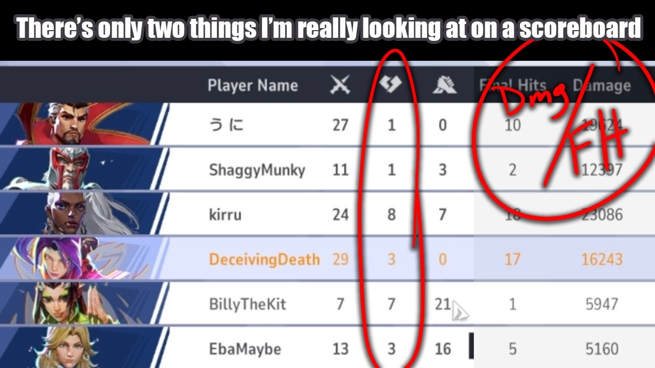 How to Read the Scoreboard in Marvel Rivals