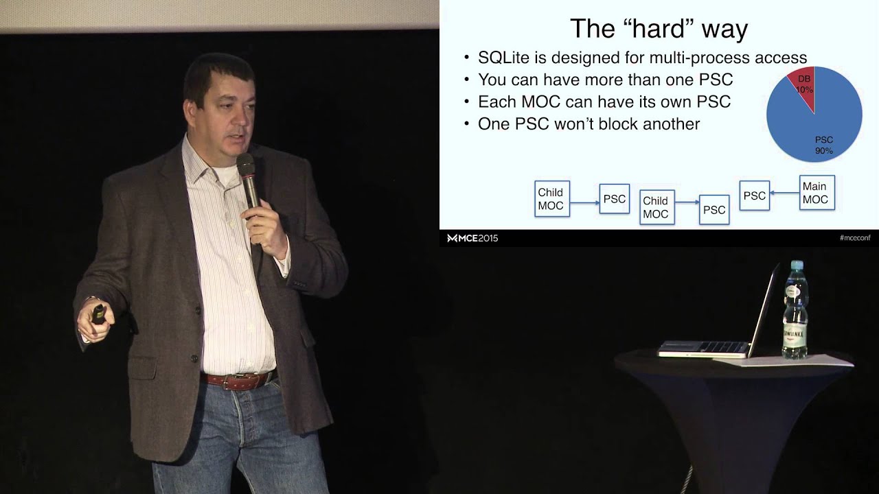 MCE 2015 - Marcus S. Zarra - Core Data: Multi-Threading Clarity