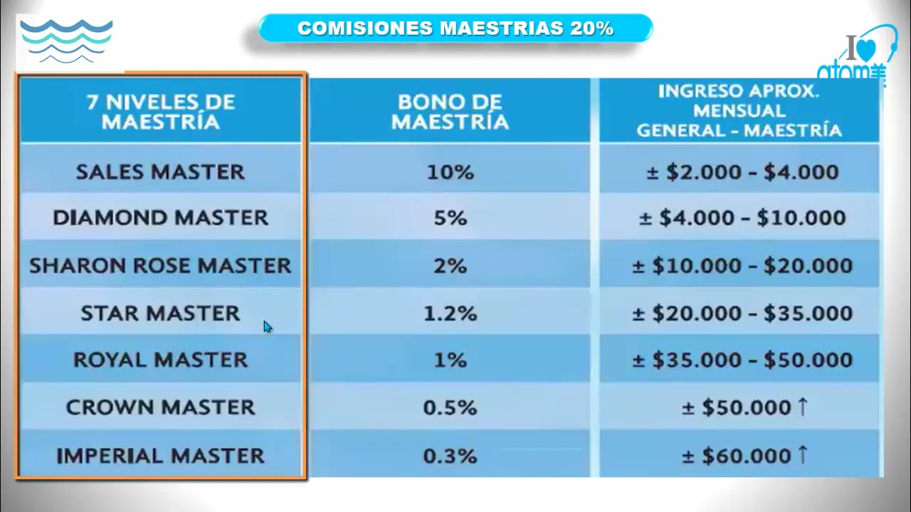 Atomy Colombia | Presentacion Servilleta Oportunidad de Negocio