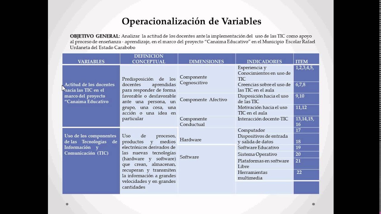 Operacionalización de Variables