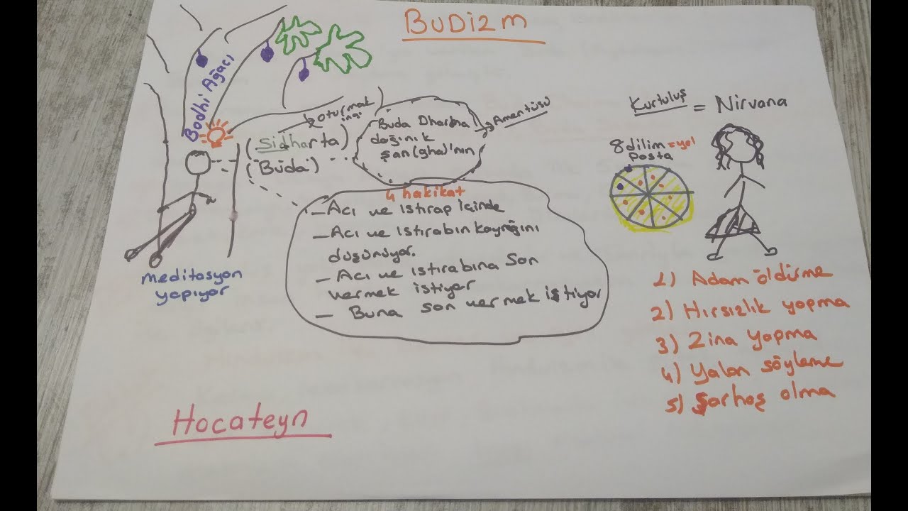 Budizm
