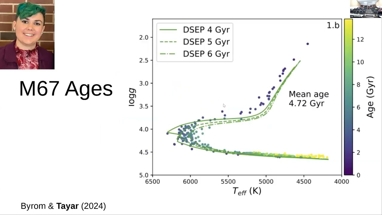 Jamie Tayar: How Well Can We Estimate Stellar Ages?