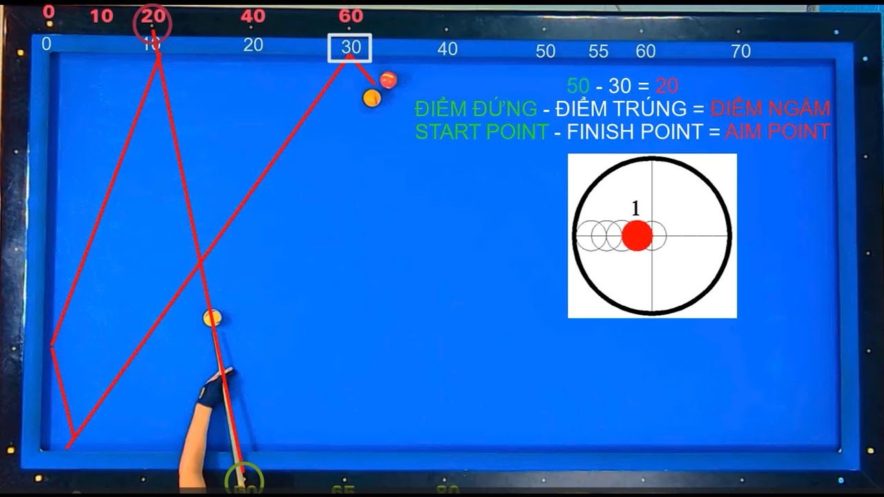 TỨ BĂNG G&Atilde;Y 1 &Eacute;P PH&Ecirc; (LKL SYSTEM)-3 Cushion Billiards