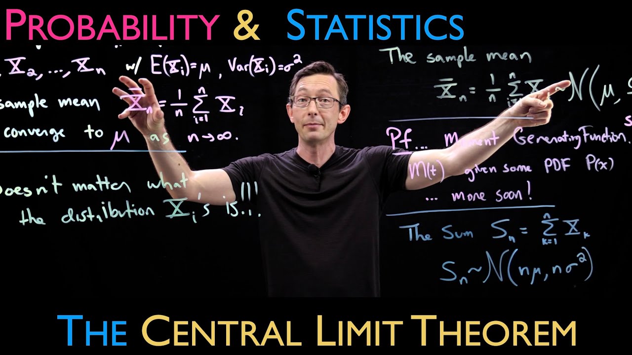 The Central Limit Theorem