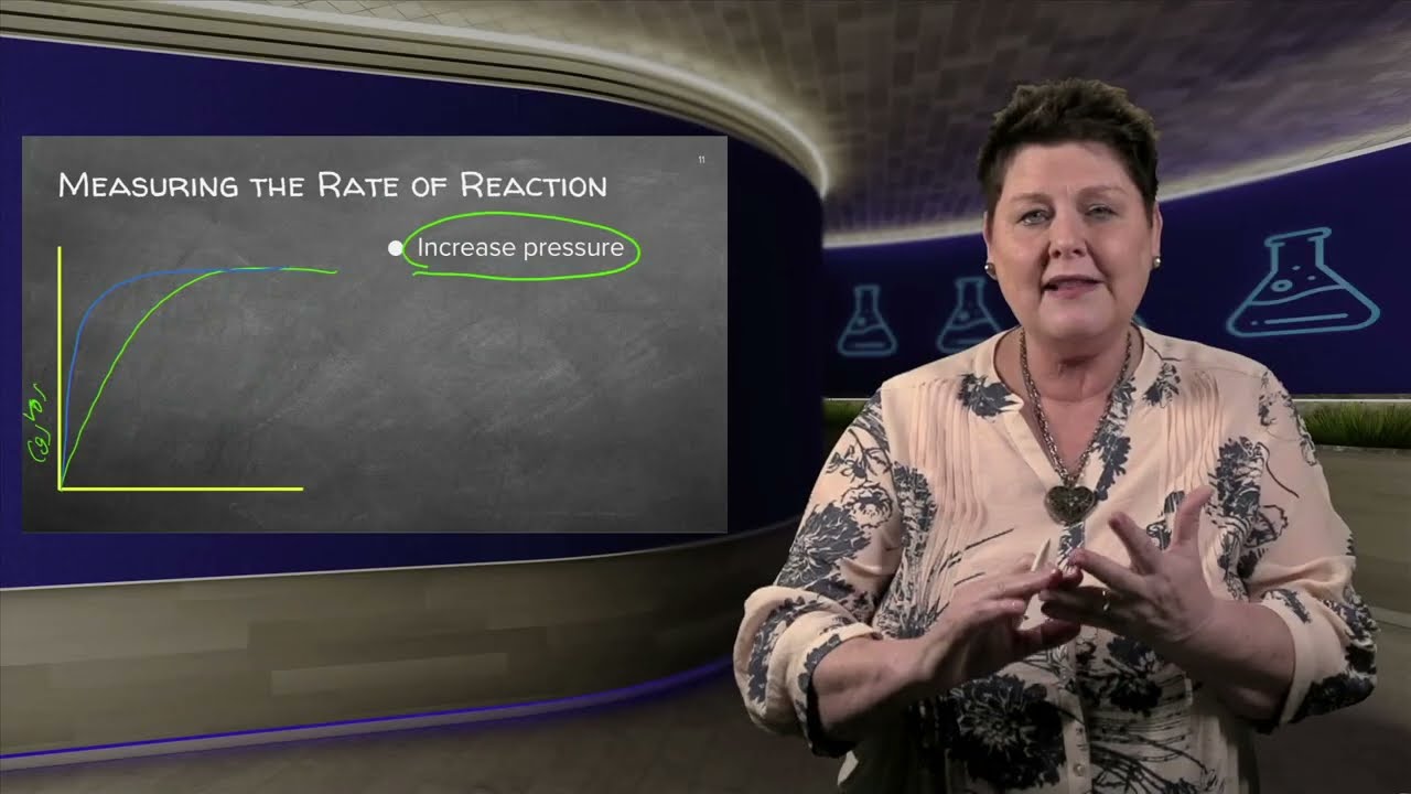 4.3 RATE OF REACTION - MEASURING THE RATE OF REACTIONS