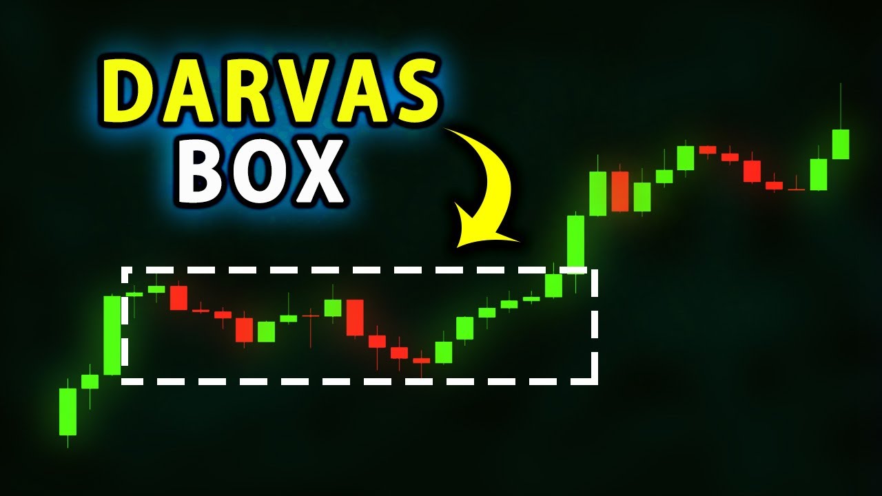 Darvas Box | Very Easy Darvas Box Breakout Trading Strategy