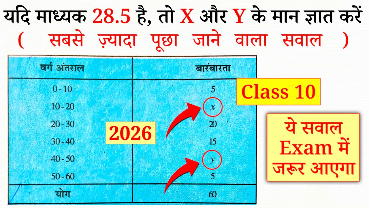 यदि माध्यक 28.5 है तो X और Y के मान ज्ञात कीजिए | madhyak class 10 | median | madhyika kaise nikale