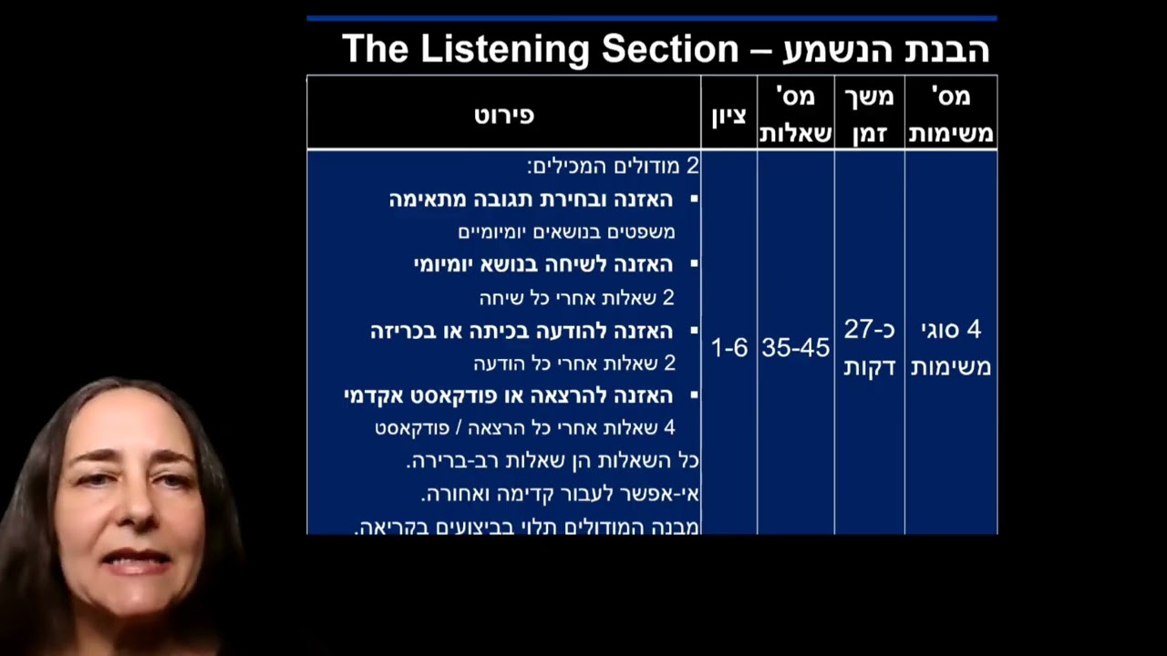 מבנה מבחן TOEFL 2026 | כל מה שצריך לדעת | TopEnglish
