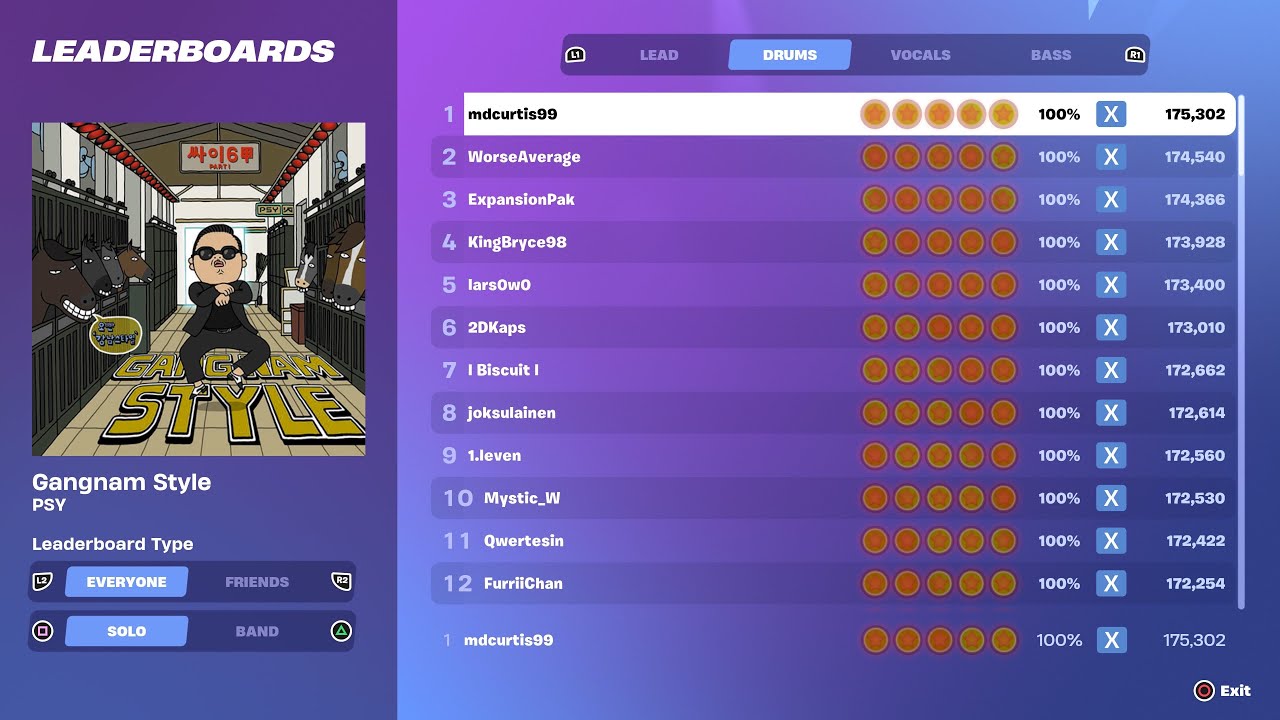 [Fortnite Festival S1] Gangnam Style Expert Drums 100% FC World Record