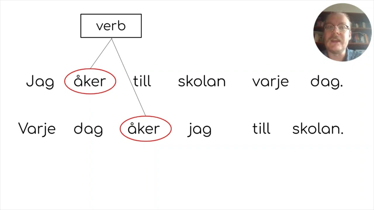 Ordföljd - rak och omvänd - introduktion