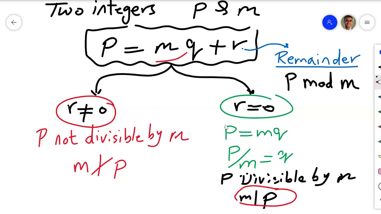 Number Theory (Divisibility)