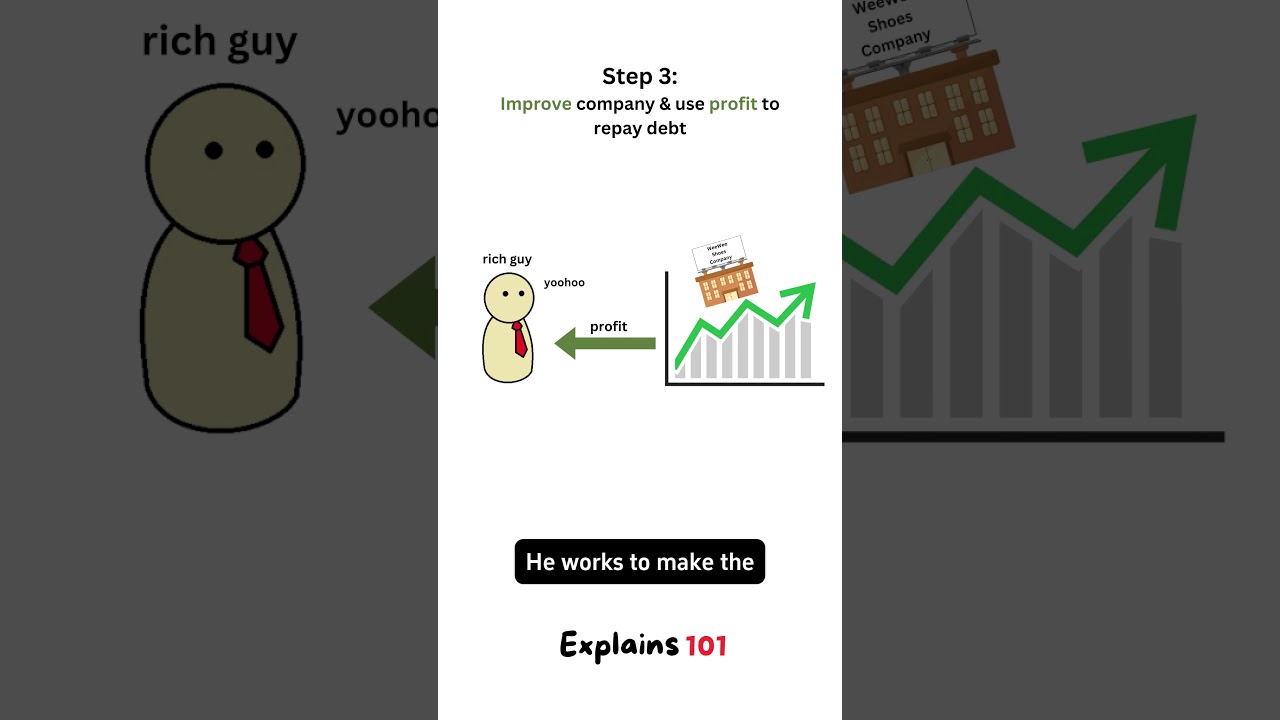 How Leveraged Buyout Strategy Works? With Example #investing #debt #tax #company