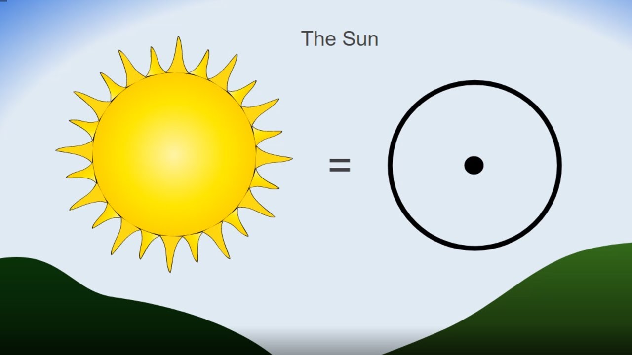 Learn the Planet Symbols in Astrology