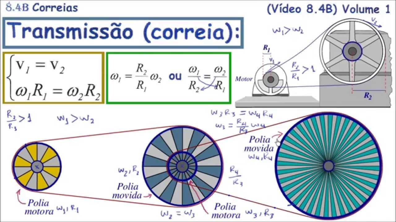Correias    (Volume 1 - Vídeo 8.4B)