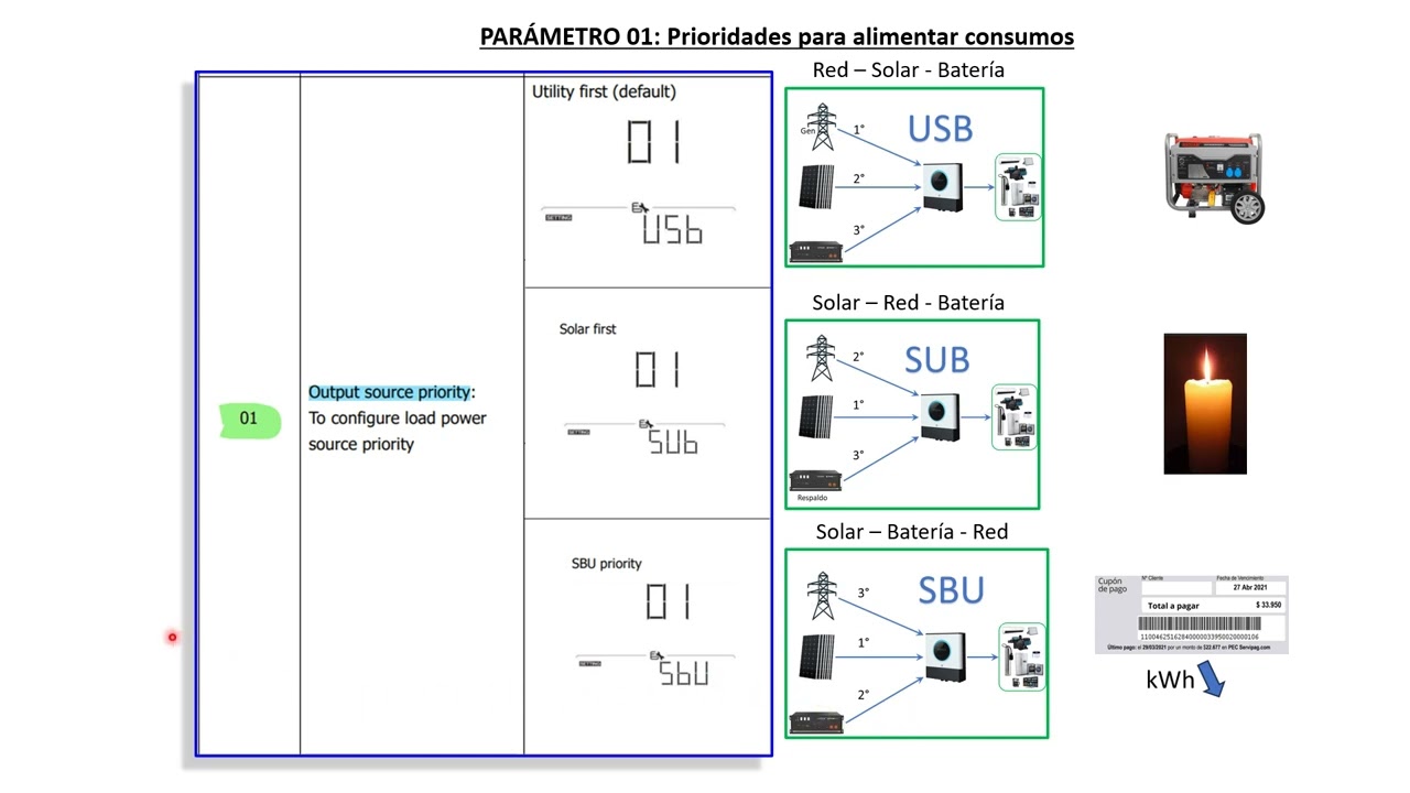 Configuración del inversor solar Voltronic Axpert