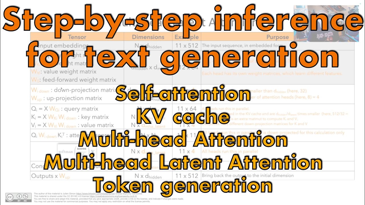 Decoder-only inference: a step-by-step deep dive