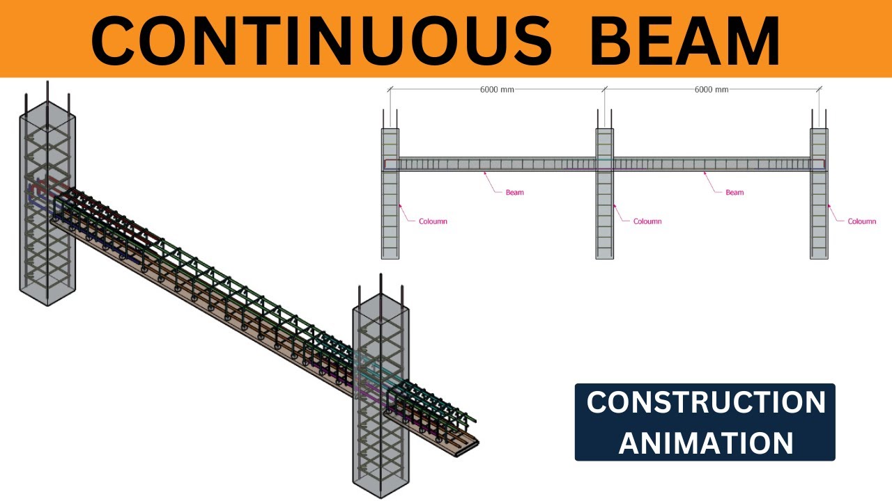 Continuous Beam Reinforcement | Rebar Placement | 3D construction Animation